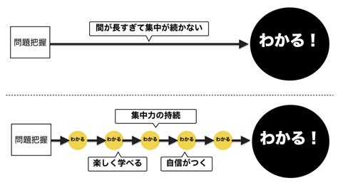 274 発問の間口を考える（「つまずき」シリーズ9） 社会のタネ