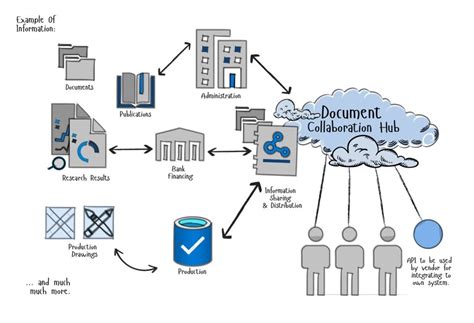 Unleash The Power Of Seamless Collaboration With Document Collaboration