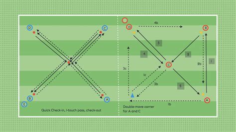 Technical Pass And Movement Checks And Balancing The Coaching Manual