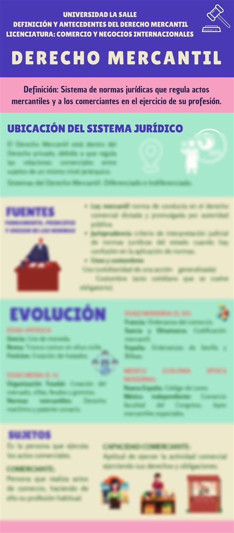 Solution Infograf A De Definici N Y Antecedentes Derecho Mercantil