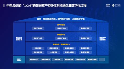 观点 新时代下的数据治理：企业数字化转型的必由之路数据治理数据标准新浪新闻