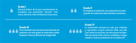 Grados De Sudoraci N De La Hiperhidrosis Blog Driosec