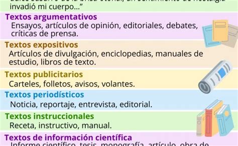 Tipos De Textos Y Sus Caracteristicas Con Ejemplos Images Nbkomputer