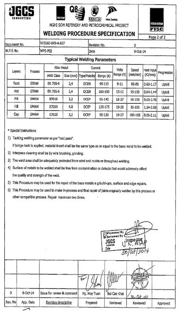 Guide Reading Welding Procedure Specification Wps Welding Procedure