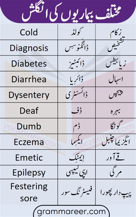 Diseases Names In English With Urdu Meanings Artofit