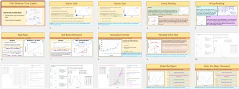 Distance Time Graphs ~ Ks3 ~ Year 8 Teaching Resources