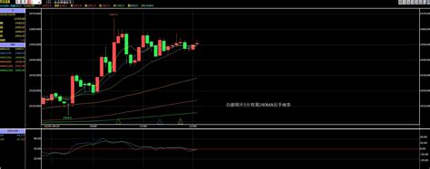 白銀多空雙向操作 黃金單向短空 角蛙 Histock嗨投資理財社群