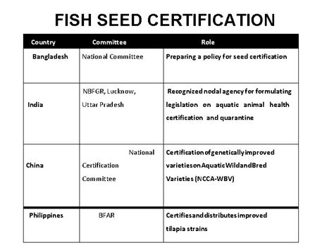 FISH SEED CERTIFICATION AND QUARANTINE PROCEDURES Freshwater aquaculture