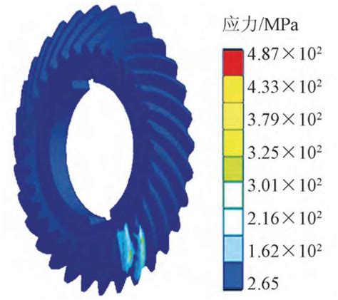 Contact Stress Analysis Of Gleason Spiral Bevel Gear Zhy Gear