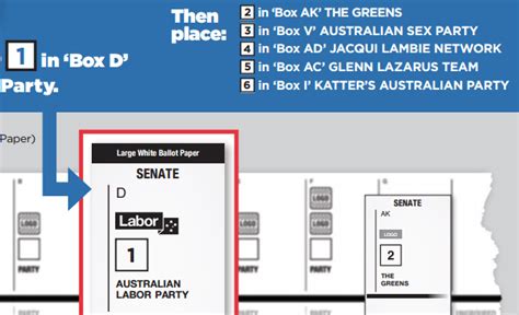 Federal Election Senate How To Votes Qld Abc News