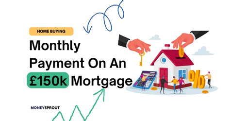 How Much Is A £150k Mortgage Per Month Monthly Repayments Money Sprout