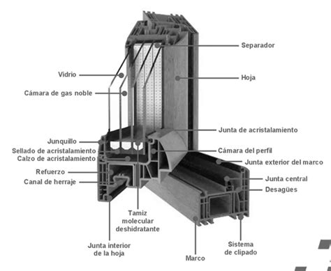 Ventanas Antiruido De PVC Fabricante Distribuidor Lima