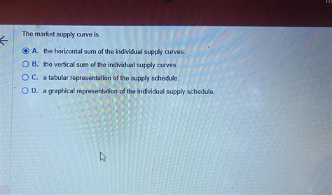 the supply schedule contains individual supply curves