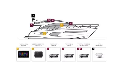 DockSense Control Systems Smart Boating Raymarine