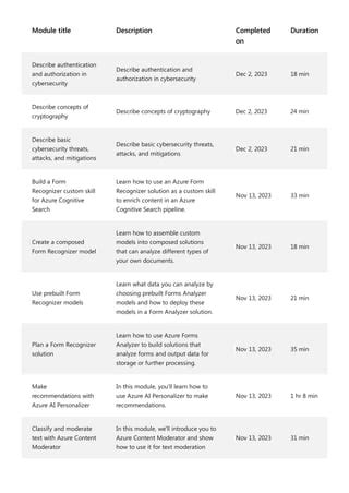 Microsoft Learn Transcript Jan 2024 Vijaymohire PDF