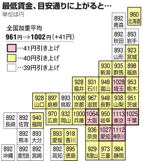 最低賃金引き上げのメリットについて考える。2023年7月30日 はらだよしひろ（原田芳裕）のページ