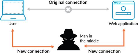 What Is Dns Hijacking Palo Alto Networks