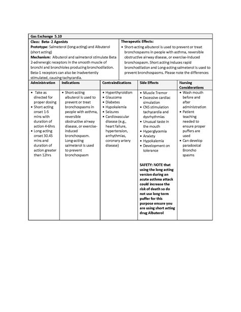 510 Beta 2 Agonist Nursing Pharmacology