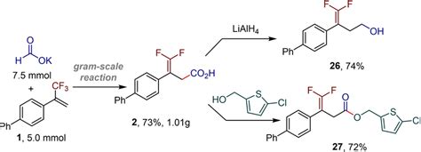 Gram‐scale Synthesis And Diversification Download Scientific Diagram