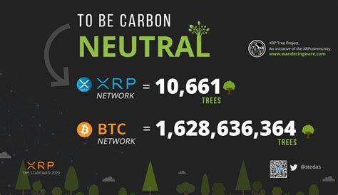 Xrp Cro On Twitter Xrp Ripple Infographics And Guides Https T