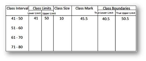 Worksheet on Frequency Distribution | Frequency Distribution the Questions