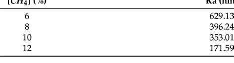 collected data  surface ra   sample  scientific diagram