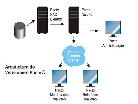 Visionnaire Vivo Indicadores De Calidad De Anatel