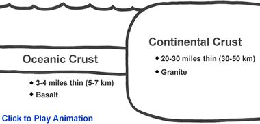 earths internal structure crust mantle core