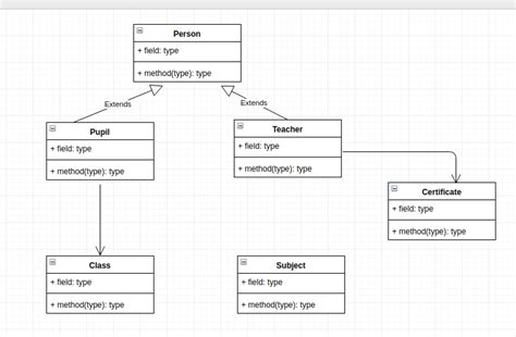 University Management System Uml Class Diagram Sopmarine