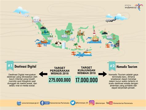 Pariwisata Ekonomi Kreatif On Twitter Sobat Wisata Utk