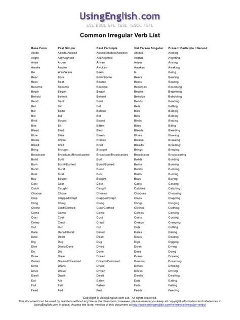 English Irregular Verbs List Pdf Sapjestory