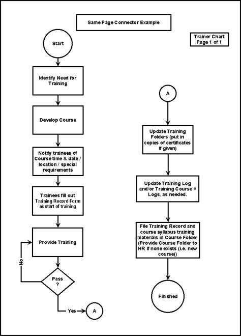 How To Use Off Page Connector In Flowchart Flow Chart Images And