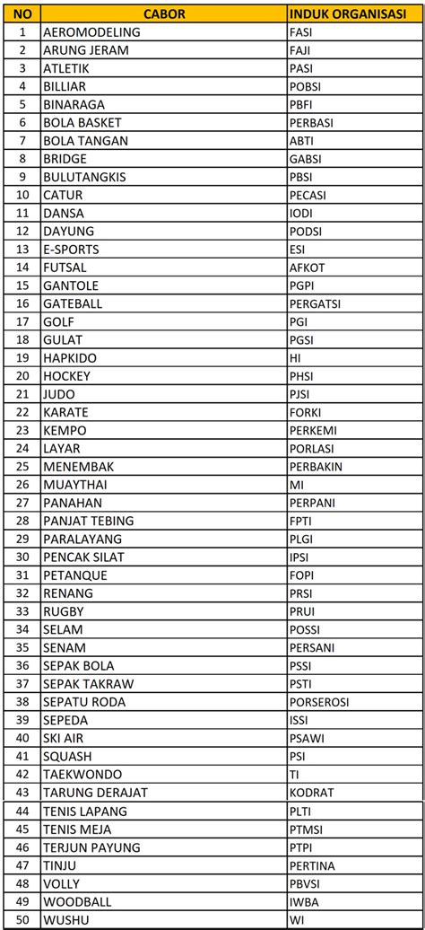 Induk Organisasi Koni Kota Cimahi