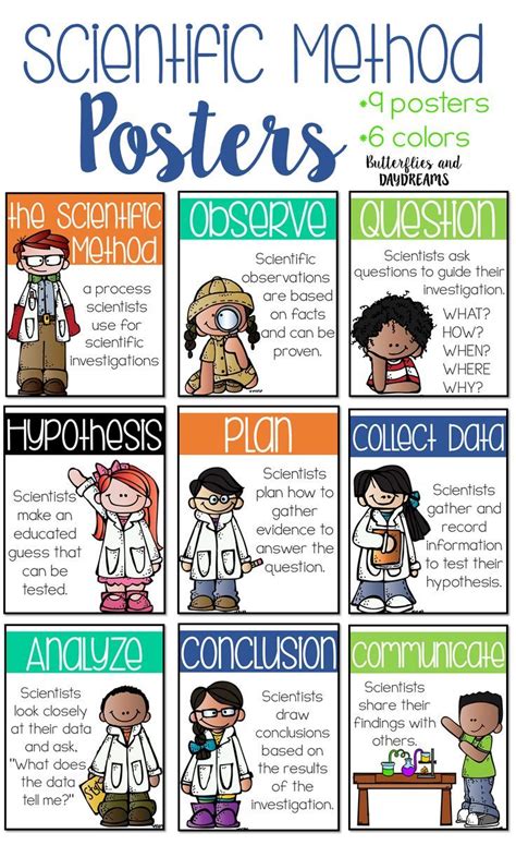 Scientific Method Posters Appropriate For Grades 2 5 Classroom The Posters Come As A Set Of 9