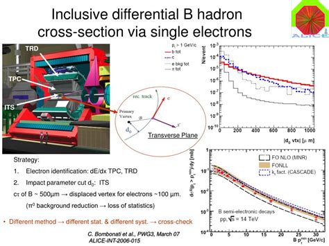 PPT B Hadron Cross Section Via Single Muons In Pp Collisions At 14