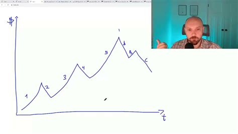 Correction Cycles In Real Estate Hyperinflation YouTube