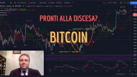 BITCOIN Analisi Evoluta Del 24 12 Pronti Alla Discesa YouTube