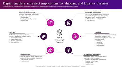 Automation In Logistics Industry Digital Enablers And Select