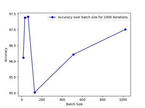 Draw/plot a line graph in python using matplotlib – SHAHINUR