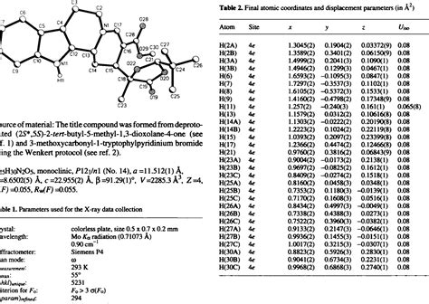 Table From Crystal Structure Of Rac Methyl S R S Br