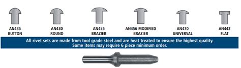 Rivet Sets Advanced Air Tool Company Inc