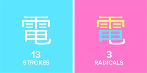 Learn Kanji with Radicals and Mnemonics: The Definitive Guide