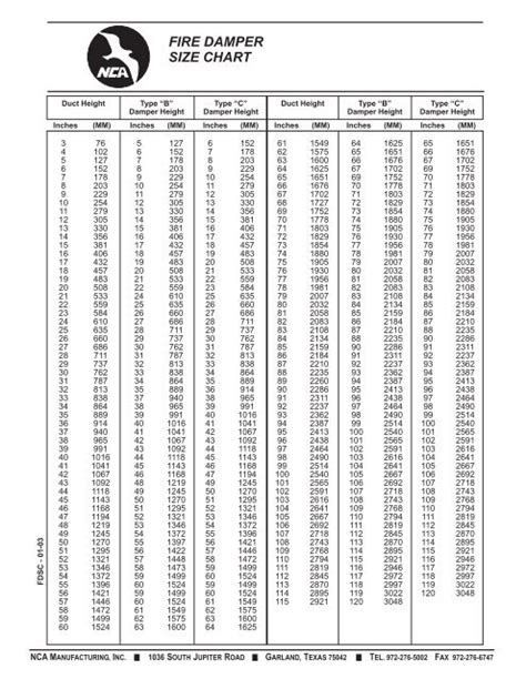 FIRE DAMPER SIZE CHART - NCA Manufacturing