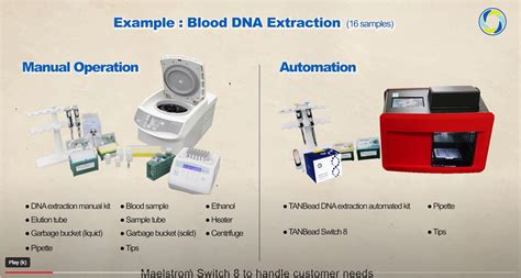 Maelstrom Switch Automated Nucleic Acid Extraction Dna Rna