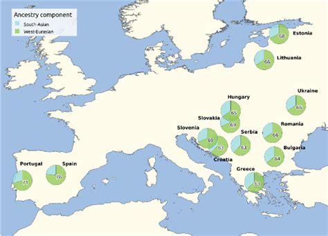 South Asian And West Eurasian Ancestry Components In Romani Groups