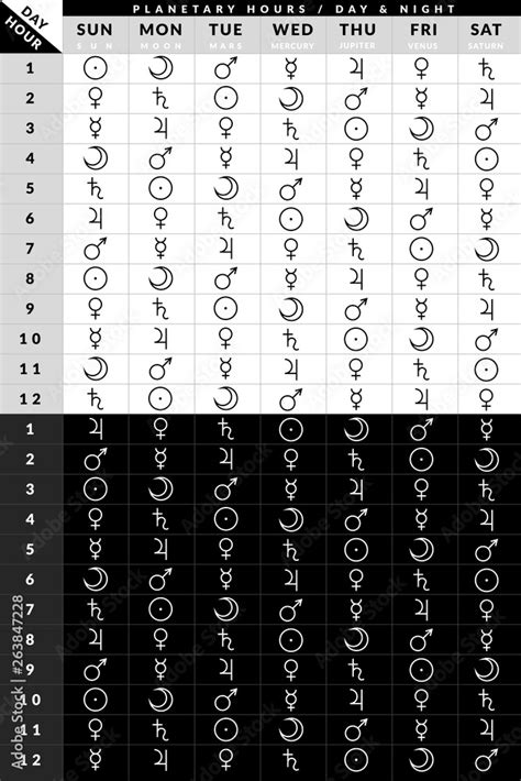 Astrological planetary hours chart according chaldean order Stock ...