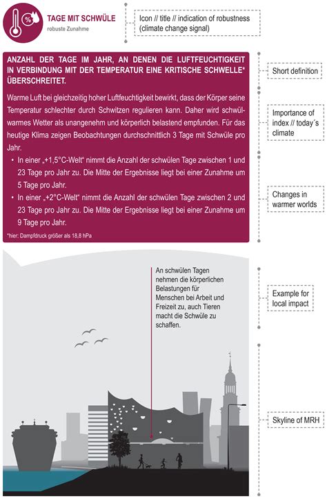ASR - Behind the scenes of an interdisciplinary effort: conception