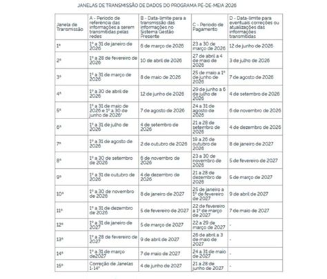 Calendario Pe De Meia De Junho - Calendário do Pé-de-Meia 2026: veja datas e regras dos pagamentos ...