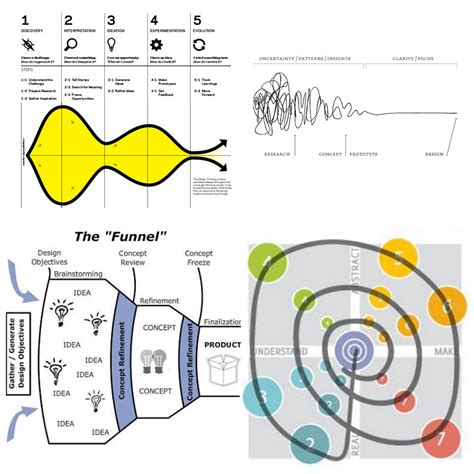 Designing Design Methods – katie shelly – Medium