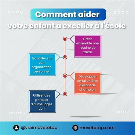 Comment Aider Votre Enfant Dans Ses Tudes Astuces Pour Parents